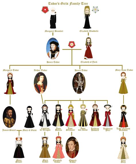 mary tudor children.